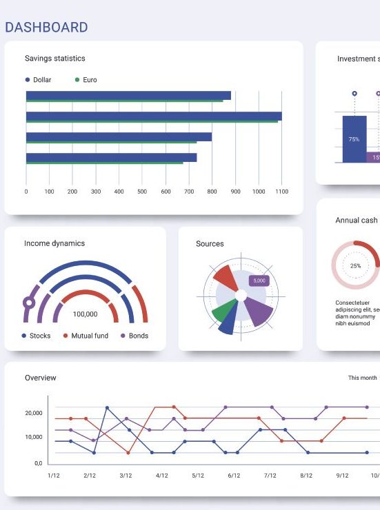 ¿Qué es Marketing Analytics?… Y todo lo que debes saber para emplearlo en tu marca