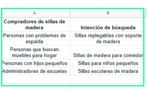 Mejorar la búsqueda de keywords: listas de búsqueda por clientes