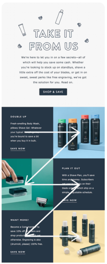 Estructura de diseño para email marketing